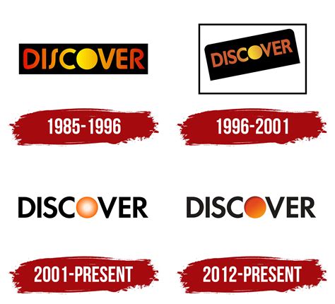 Discover Card Logo