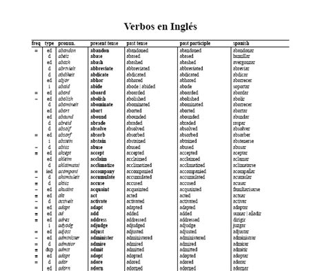 Lista De Verbos En Inglés Regulares E Irregulares English Class