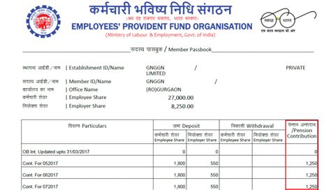 What Is Employees Pension Scheme Eps Eligibility Calculation And Formula