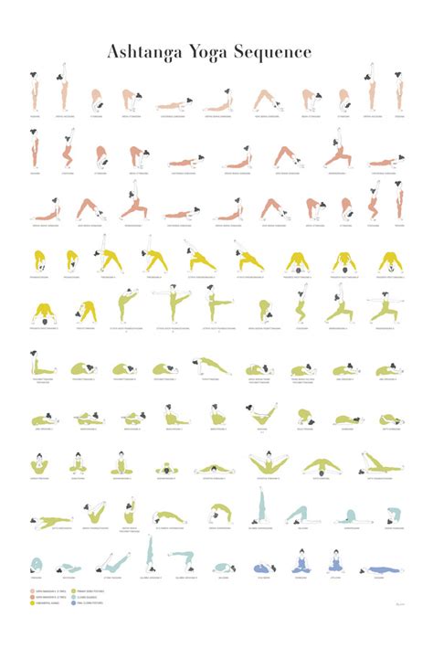 Ashtanga Yoga Sequence Chart