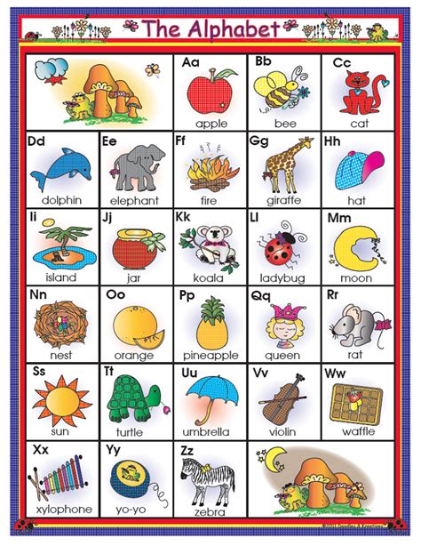 In order to become fluent in either, it's important that children start learning their abcs early. Free Alphabet Charts | Activity Shelter