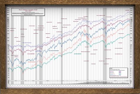 Our 50 Year Stock Market Chart Poster Will Add A Pro Look To Etsy
