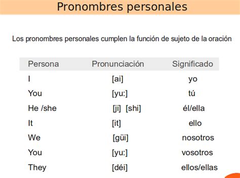 Pronombres Personales En Ingles Ejemplos