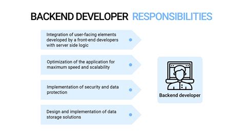 Roles And Responsibilities Of Web Developer