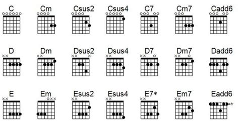 The Devil Tuned This Guitar Open C Chord Chart