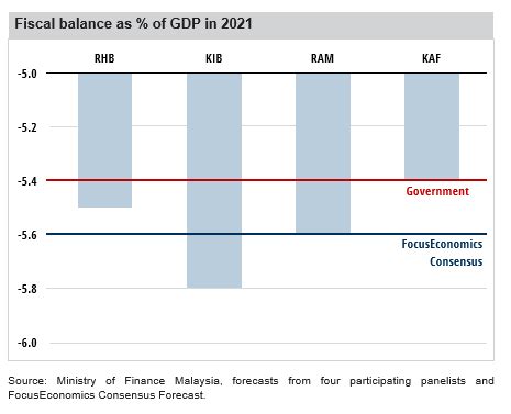 You could be paying less to manage your debts easily. Malaysia Economic Outlook - Interview with KAF Research ...