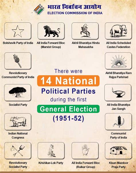 Symbols Of 14 National Election Commission Of India