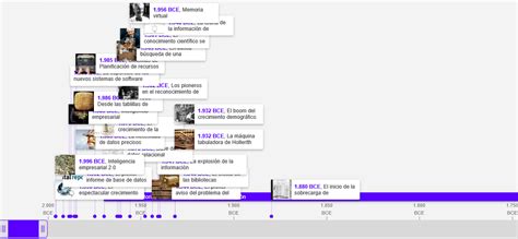 Linea Del Tiempo Unadm Redes Timeline Timetoast Timel