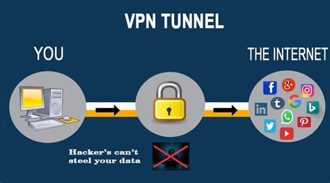 What Is Vpn And How Can It Work Public Network Virtual Private