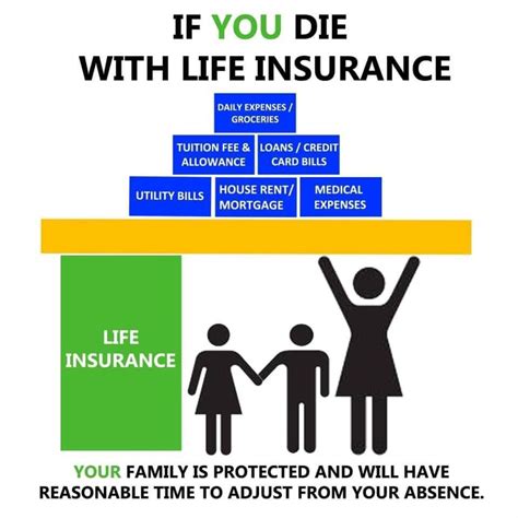 What Is The Importance Of Life Insurance Young Savers Ph