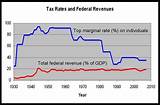 Federal Business Tax Rate Pictures