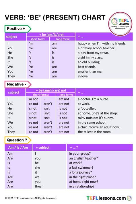 Verb Be Present Chart ESL Resources Teach English Teaching