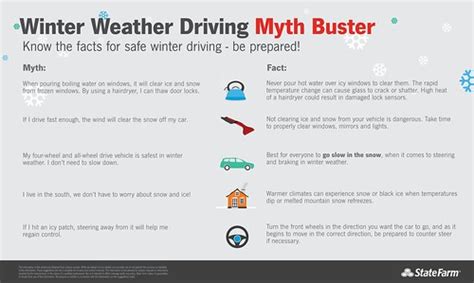 Myths And Facts Of Winter Driving Know The Facts For Safe Flickr
