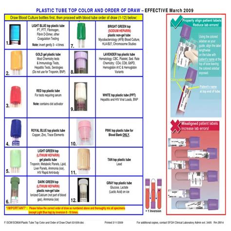 Bd Vacutainer Tube Chart Alter Playground