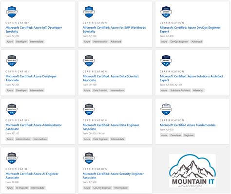 Learn Azure Certifications For 2020 Mountain It Eric Berg