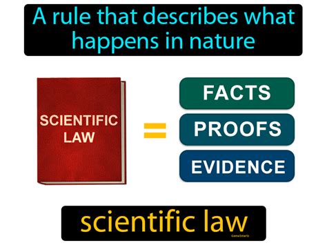 The Science Word for Law: Exploring the Concept of Scientific Laws