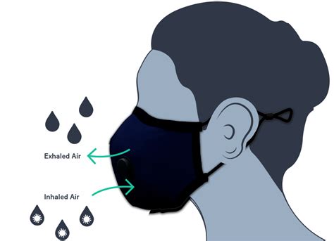 5log Livinguard Masks A Breakthrough Face Covering Mask That Destroy