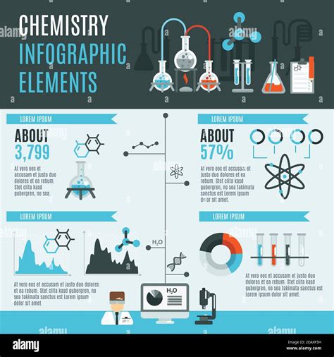 Infographic Science