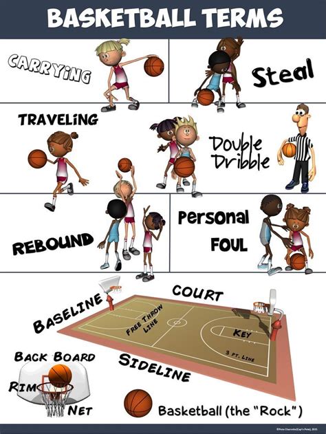 Pe Poster Basketball Terms Basketball Workouts Basketball Skills