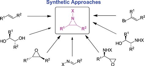 An Updated Library On The Synthesis Of Aziridines Bentham Science