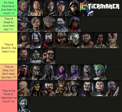 Mortal Kombat 11 Characters Tierlist By Selkina2000 On Deviantart