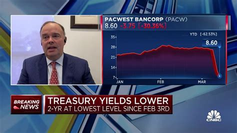 These banks failed because there was a run on the banks, says Mendon's