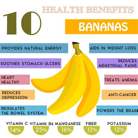 Benefits Of Bananas