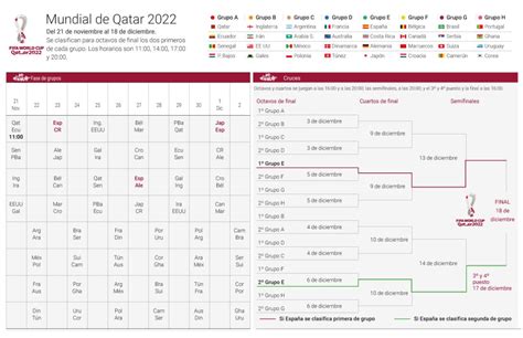 Mundial De Qatar 2022 Partidos Fechas Horarios Y Calendario De La