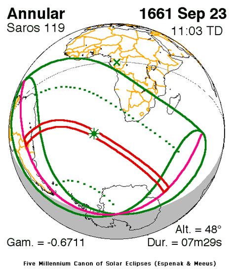 Solar Saros 119 Wikipedia