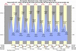 Tide Times and Tide Chart for Annapolis