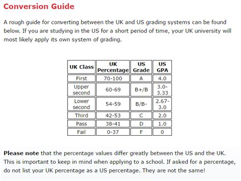 American V Uk Grading Scale The Student Room
