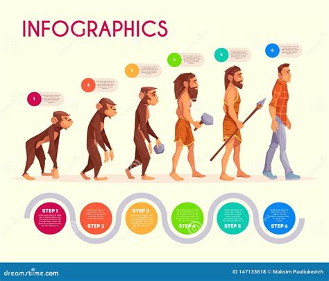 Human Evolution Infographics Time Line Transform Vector Illustration