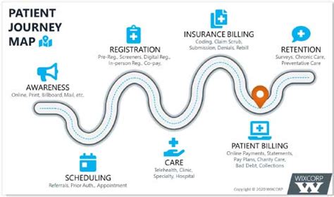 A Better Patient Billing Experience