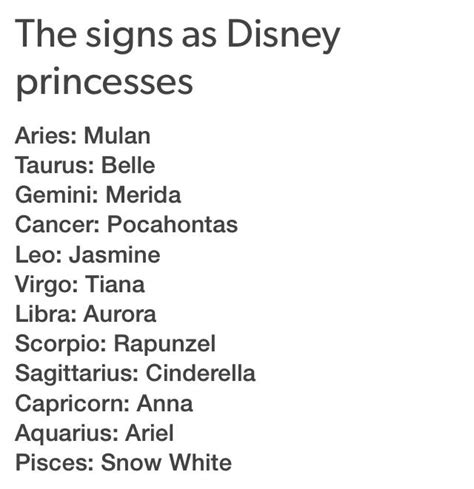 The Signs As Disney Princesses Are Shown In Black And White Along With