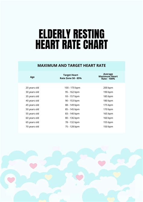 Elderly Resting Heart Rate Chart Pdf Template Net Vrogue