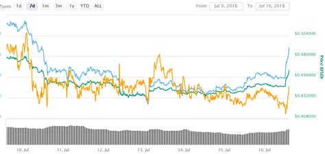Ripple has a complicated relationship with its native cryptocurrency xrp, one that critics contend many recent buyers of the token may not understand. Ripple (XRP) - Security Controversy is Not Its Biggest ...