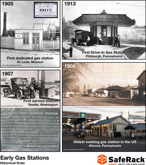 Early Gas Stations Saferack Installations