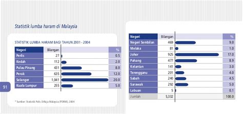 Jabatan perangkaan malaysia (dosm) yang peneraju kepada statistik rasmi negara merasa amat teruja apabila mesyuarat jemaah menteri pada 27 september 2017 ini membuktikan bahawa kerajaan menghargai dan mengiktiraf peranan dan sumbangan ahli statistik di malaysia dan dosm. Sistem sosial Islam (LUMBA HARAM)