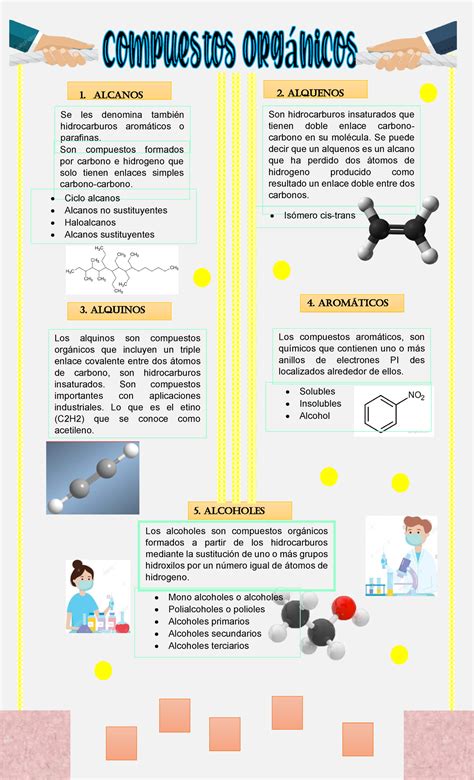 Quimica Organica Infografia De Compuestos Organicos Alcanos Se Les The Best Porn Website