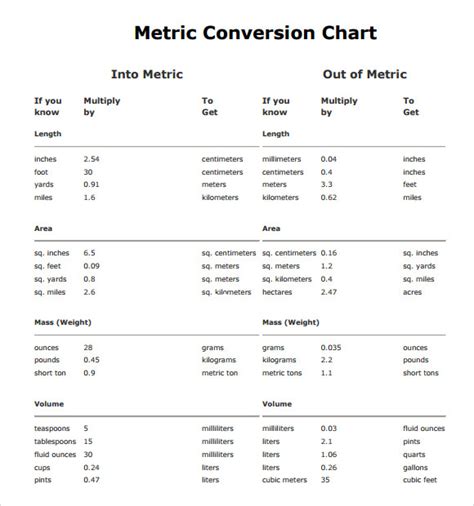 9 Metric Conversion Chart Templates For Free Download Sample Templates