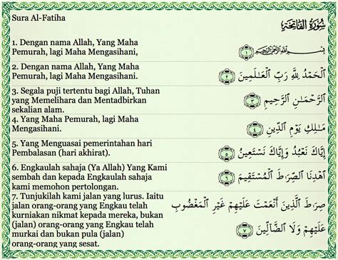Bacaan Surat Al Fatihah Dan Doa Iftitah Beserta Terjemahan Coretan Islami