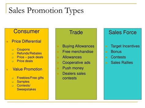 Ppt Effective Sales Promotion Techniques Powerpoint Presentation