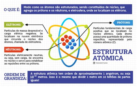 Os Núcleos Dos átomos São Constituídos De Prótons E Nêutrons Askschool