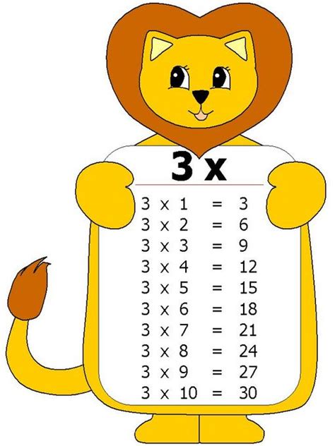 Tabla De Multiplicar Del 3 Cucaluna