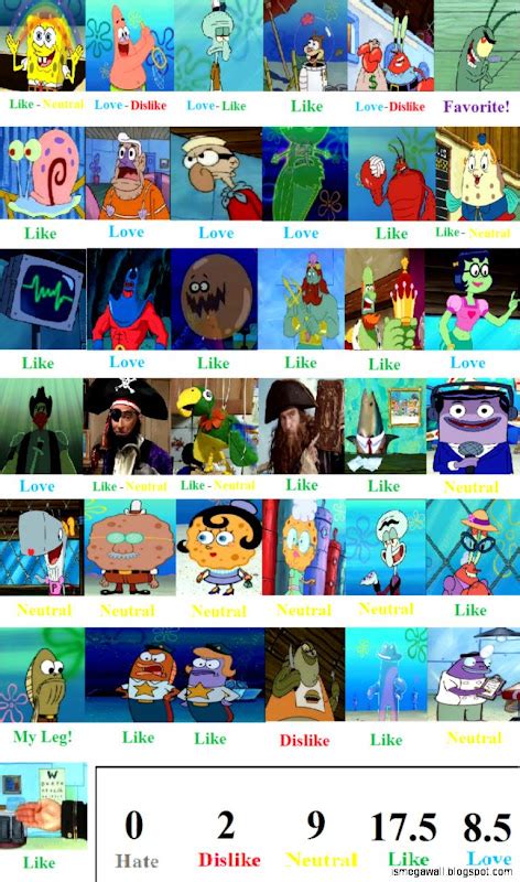 Spongebob Squarepants Characters Mega Wallpapers
