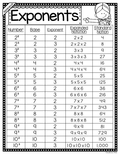 Base 10 Exponents Worksheet