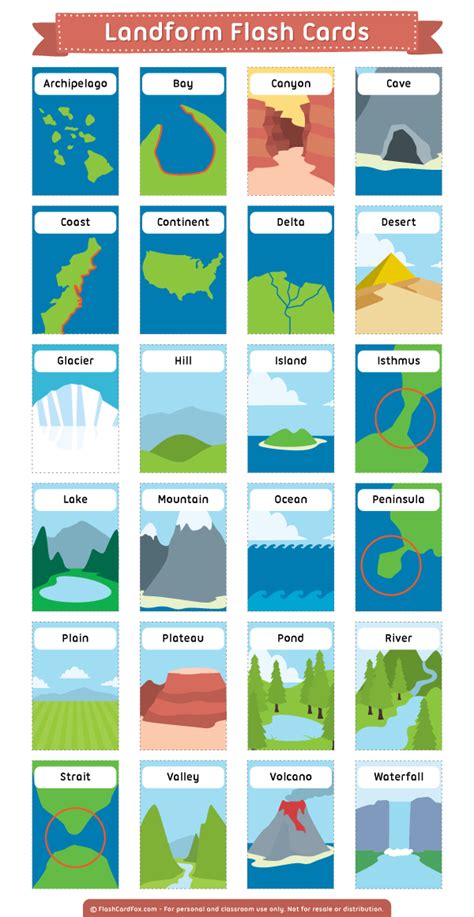 Printable Landform Flash Cards