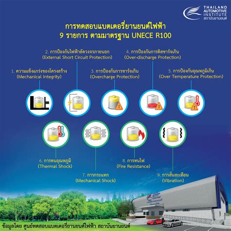 การทดสอบแบตเตอรี่ยานยนต์ไฟฟ้า 9 รายการตามมาตรฐาน UNECE R100 | Thailand ...