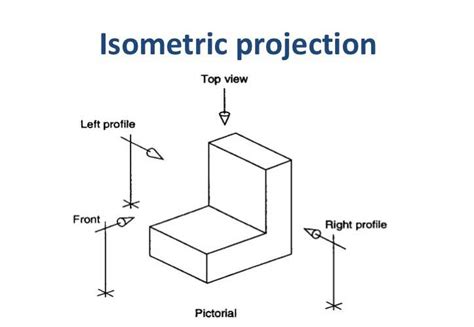 Isometric Drawing Projection Its Types Methods