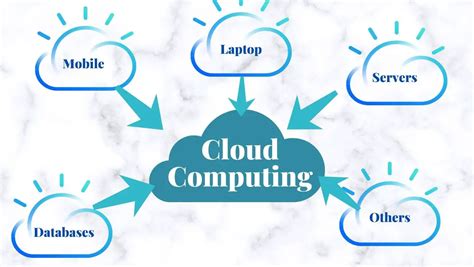 Mastering The Basics Of Cloud Computing In 2023 Cloudkatha